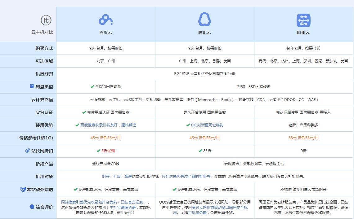 文山云主机代理对比.jpg